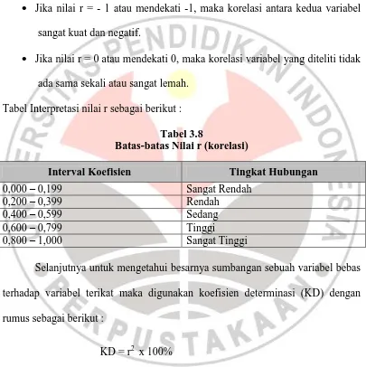 Tabel Interpretasi nilai r sebagai berikut : 