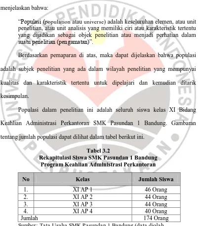 Tabel 3.2 Rekapitulasi Siswa SMK Pasundan 1 Bandung 