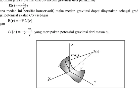 Gambar  1.  Distribusi  massa  kontinyu  dengan  rapat  massa  ρ   (r o )  di  dalam  volume  V  dan  titik  P  dimana  dihitung potensial gravitasi dari massa seluruh V