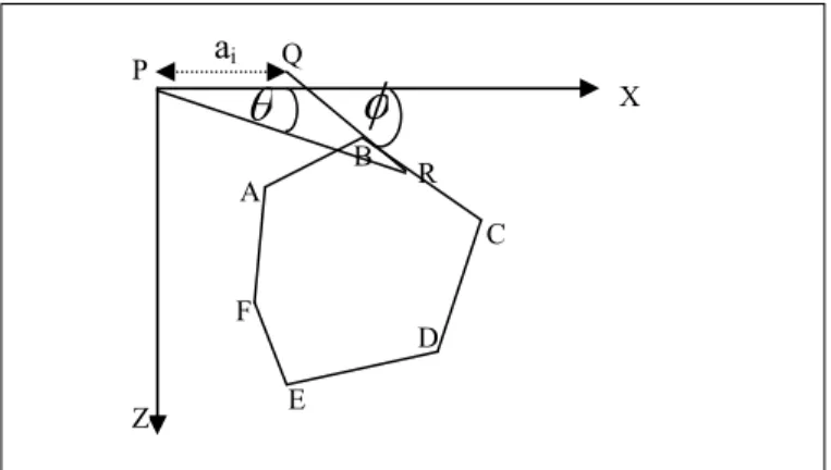 Gambar  2.  Elemen  geometri  dan  perhitungan  efek  gravitasi  poligon bersisi n (Talwani dkk., 1959)