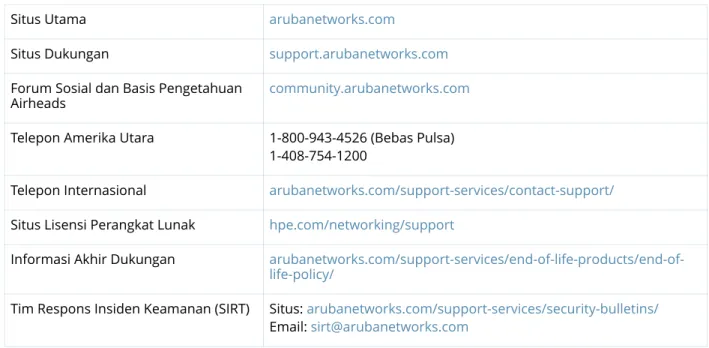Tabel 5   Informasi Kontak