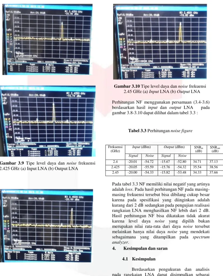 Gambar  3.9  Tipe  level  daya  dan  noise  frekuensi  2.425 GHz (a) Input LNA (b) Output LNA 
