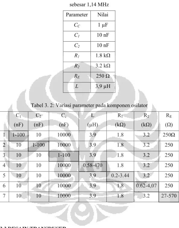 Tabel 3. 1: Parameter yang digunakan untuk menghasilkan frekuensi nominal  sebesar 1,14 MHz  Parameter Nilai  C C  1 µF  C 1 10 nF  C 2 10 nF  R 1 1.8 kΩ  R 2 3.2 kΩ  R E 250 Ω  L  3,9 µH 