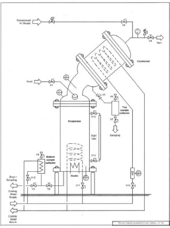 Gambar 3.1 Skema Alat Ebuliometer 