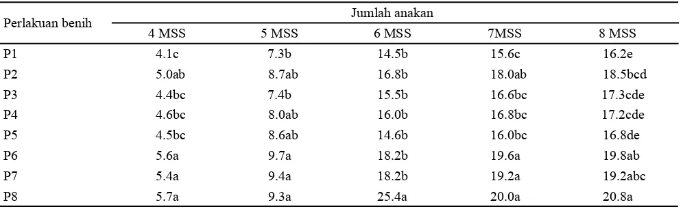 Tabel 1. Pengaruh perlakuan benih terhadap tinggi tanaman padi umur 4-8 minggu setelah semai (MSS)