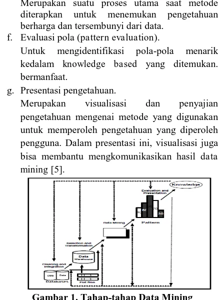 Gambar 1. Tahap-tahap Data Mining 