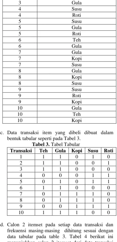 Tabel 3.Teh 1 