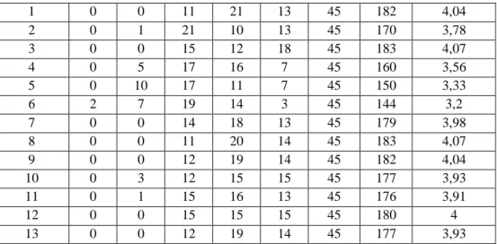 Tabel 4. Bobot untuk Masing-masing Dimensi Servqual  