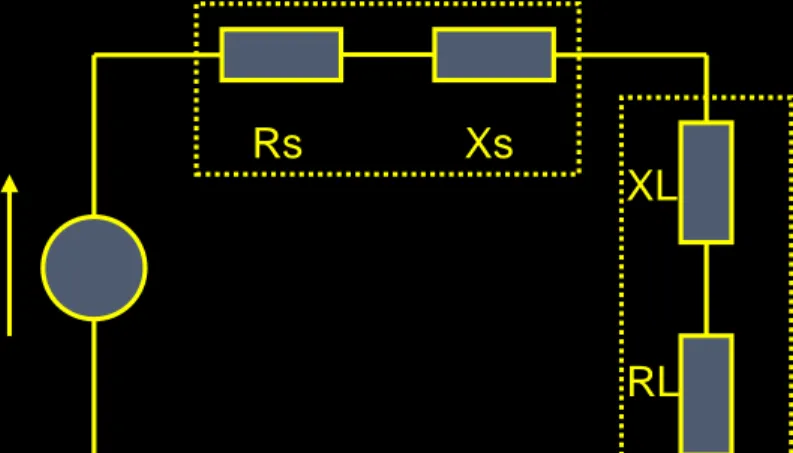 Gambar 4.1 System saluran transmisi