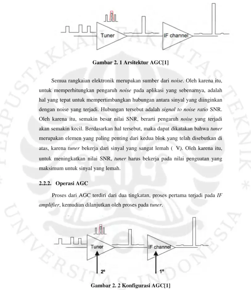 Gambar 2. 1 Arsitektur AGC[1] 