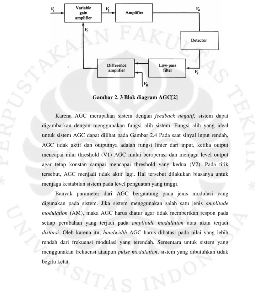 Gambar 2. 3 Blok diagram AGC[2] 