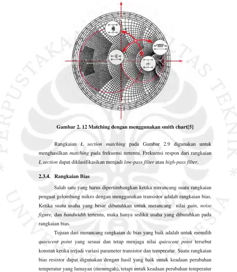 Gambar 2. 12 Matching dengan menggunakan smith chart[5] 