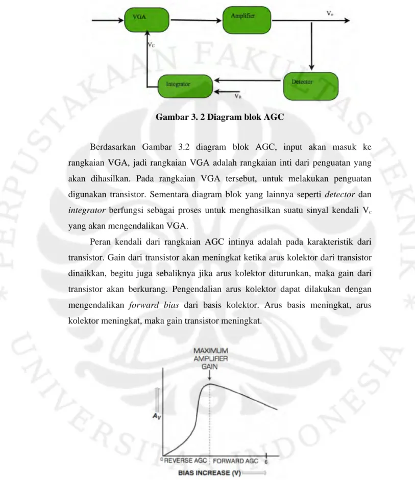 Gambar 3. 2 Diagram blok AGC 