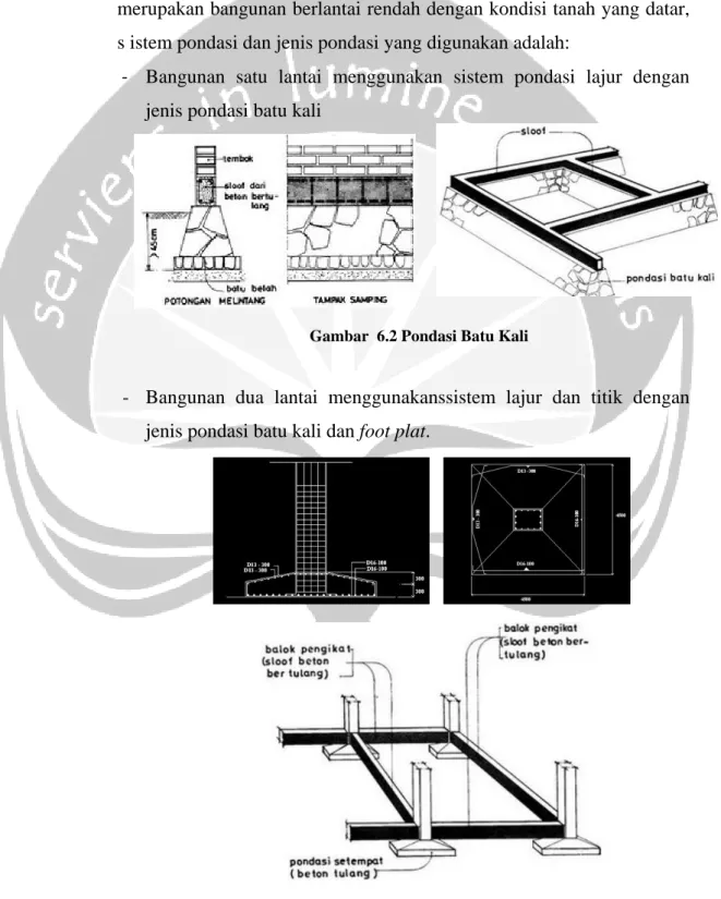 Gambar  6.2 Pondasi Batu Kali 