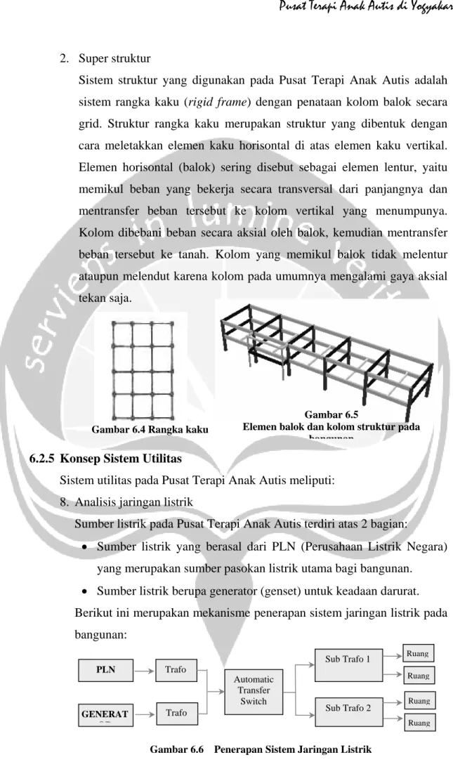 Gambar 6.4 Rangka kaku 