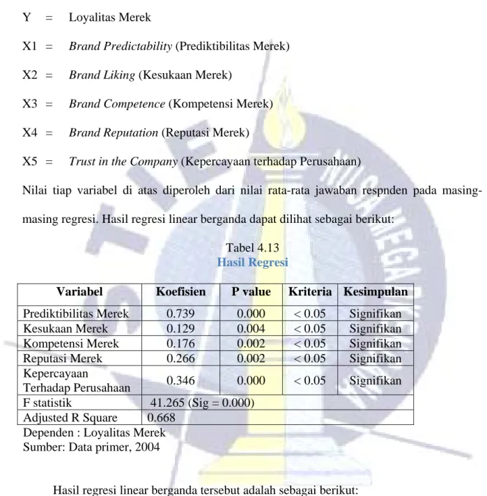 Tabel 4.13  Hasil Regresi  