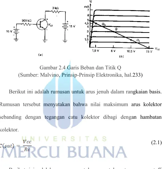 Gambar 2.4 Garis Beban dan Titik Q