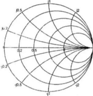 Gambar 2.5: Smithchart sebagai kombinasi lingkaran untuk Zr dan Zx konstan  (Sumber: Mudrik, 2009) 