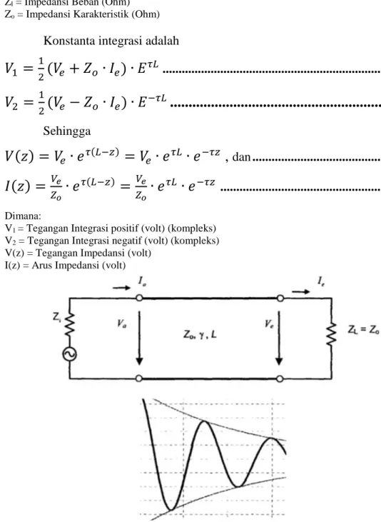 Gambar 2.1: Saluran Transmisi dan Impedance Matching  (Sumber: Mudrik, 2009) 