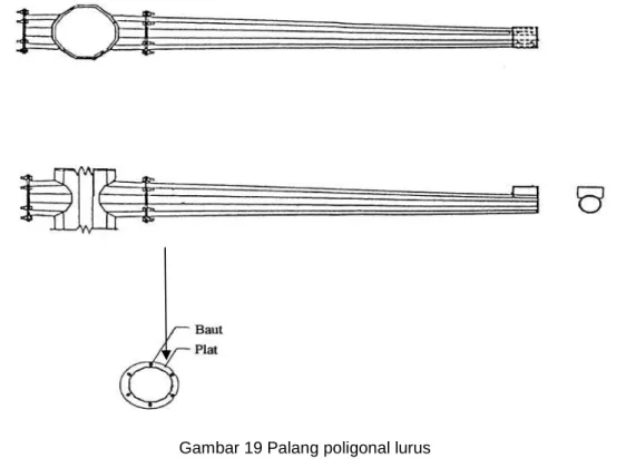 Gambar 19 Palang poligonal lurus 