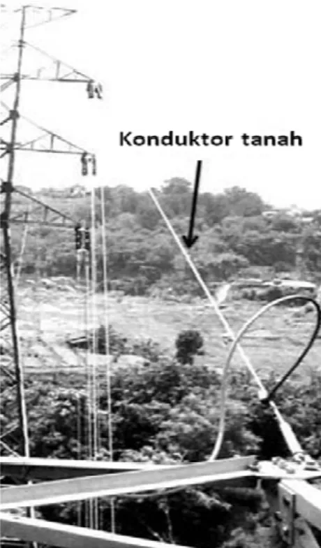 Gambar 29  Konduktor tanah