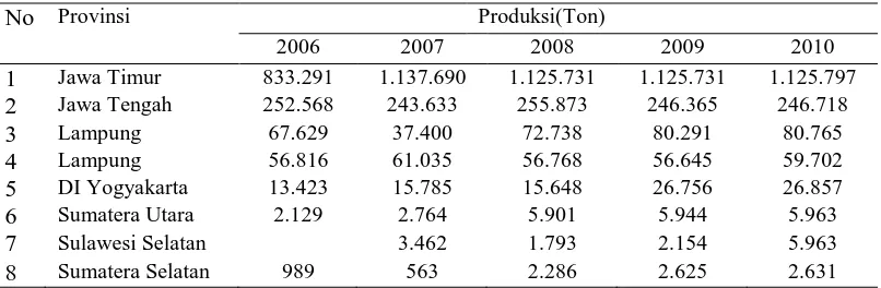 Tabel 1. Produksi Tebu Perkebunan Rakyat Berdasarkan Propinsi di Indonesia Tahun 2006-2010 