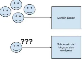 Tabel 3. Tabel Perbandingan Dengan nama Subdomain 