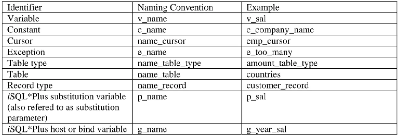 Table type  name_table_type  amount_table_type 