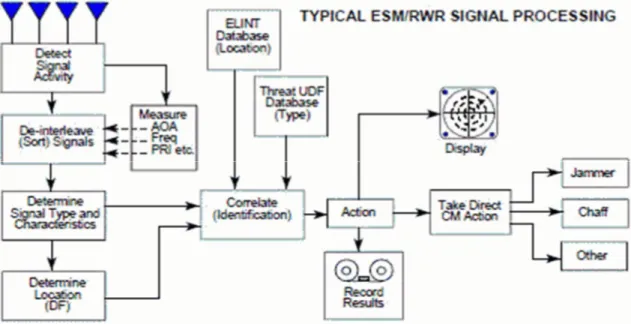 Gambar 2. 2 Blok Diagram ESM [5] 