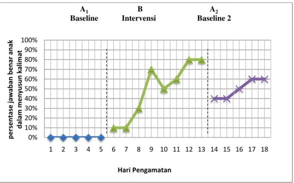 grafik sebagai berikut: 