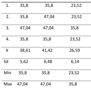 Tabel 1. Rata-rata  pengujian  deformasi  plastis  nylon 
