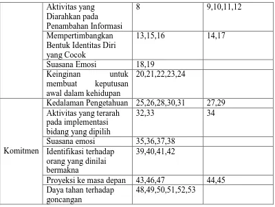 Tabel 3.9 