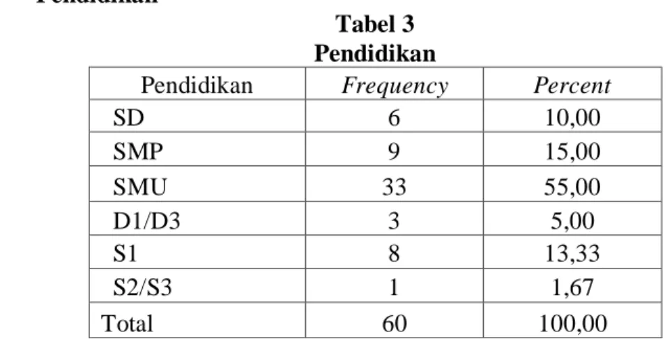 Tabel 3   Pendidikan 