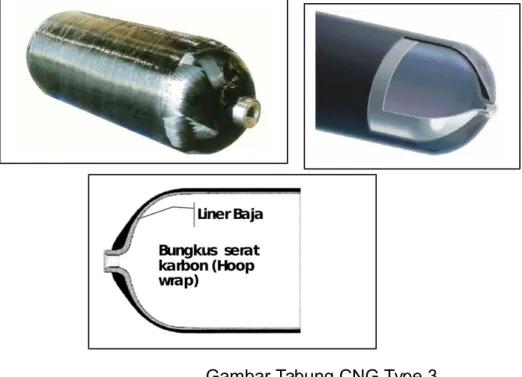 Gambar Tabung CNG Type 3