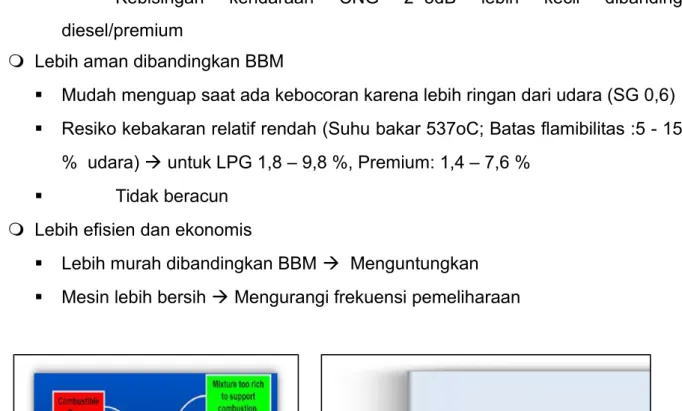 Gambar Perbandingan BBG dengan BBM
