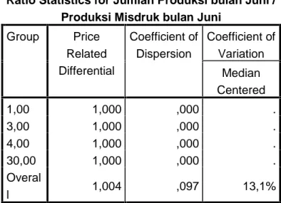 Tabel 2: Rasio Produksi dengan Misdruk Produksi Bulan Juni 2016