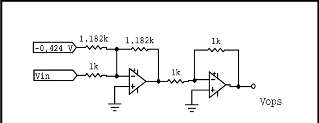 Gambar 3 berikut ini adalah realisasi rangkaian pengkondisi sinyal menggunakan penguat  jumlah berdasarkan persamaan 8