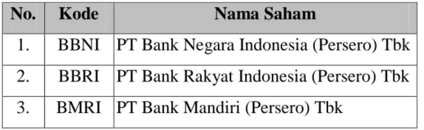 Tabel 3.2 Perusahaan yang Menjadi Sampel Penelitian 