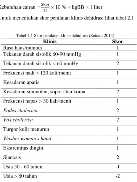 Tabel 2.1 Skor penilaian klinis dehidrasi (Setiati, 2014). 