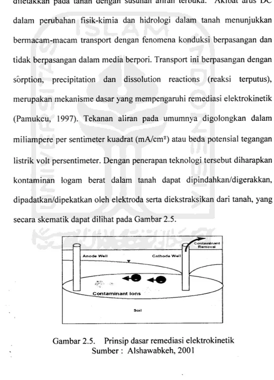 Gambar 2.5. Prinsip dasar remediasi elektrokinetik Sumber: Alshawabkeh, 2001