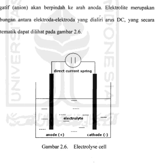 Gambar 2.6. Electrolyse cell