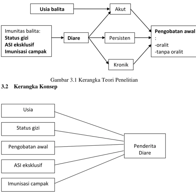 Kerangka Teori Penelitian - KERANGKA TEORI DAN KERANGKA KONSEP