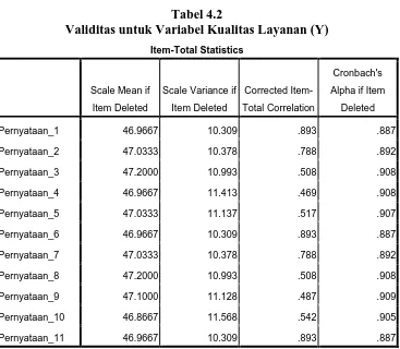 Tabel 4.2 Validitas untuk Variabel Kualitas Layanan (Y) 