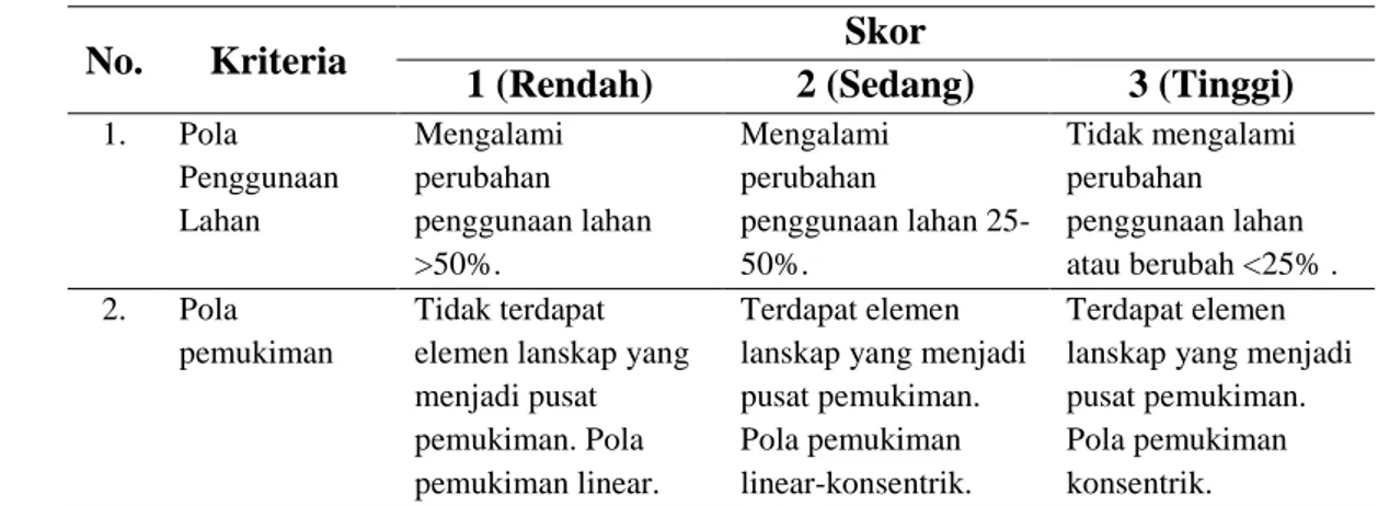 Tabel 3. Kriteria Penilaian Keaslian (Originality) 