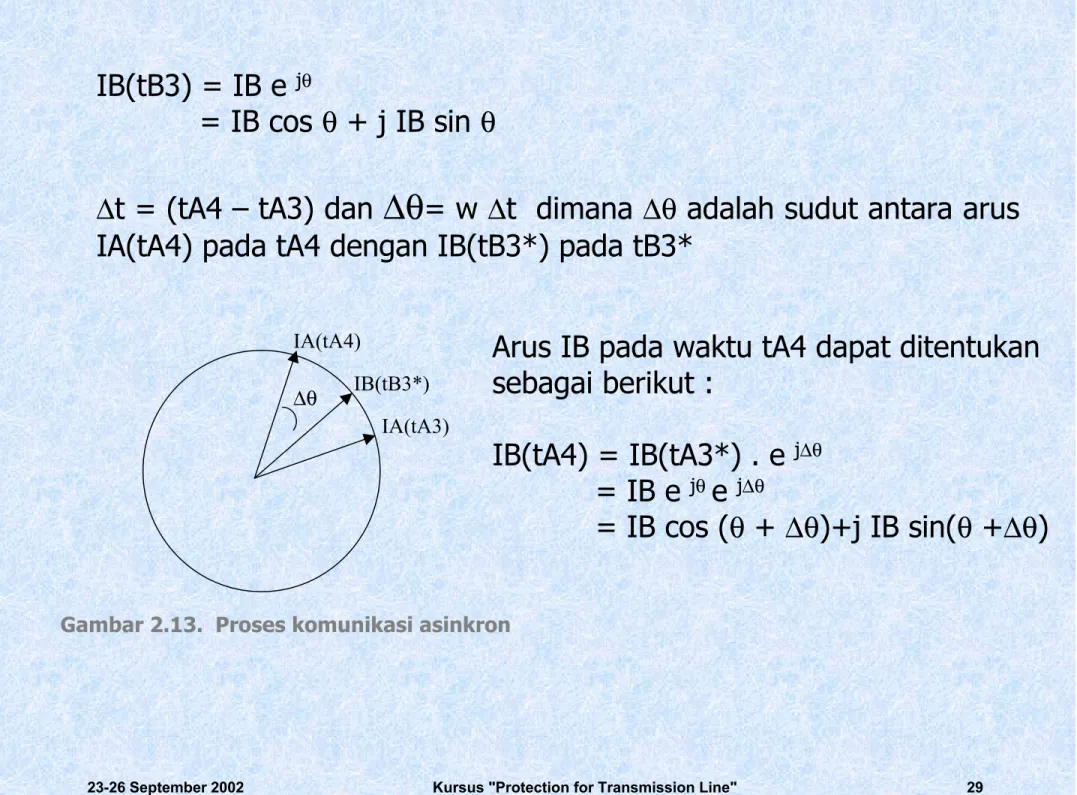 Gambar 2.13.  Proses komunikasi asinkron