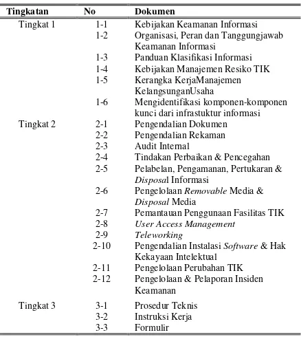 Tabel 2. Analisis Dokumen ISO 27001:2005 