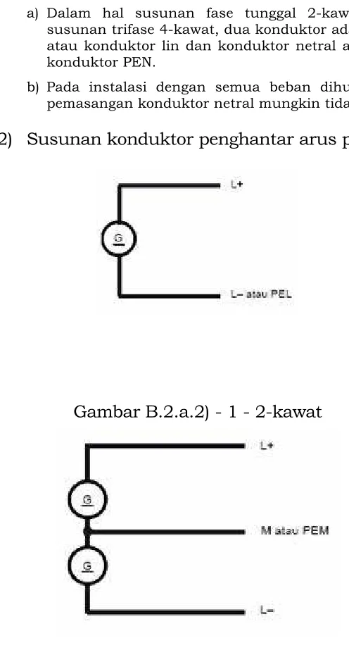 Gambar B.2.a.2) - 1 - 2-kawat  
