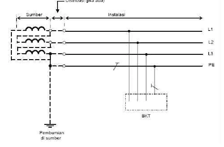 Gambar B.2.b.1).a).(1) - 1

