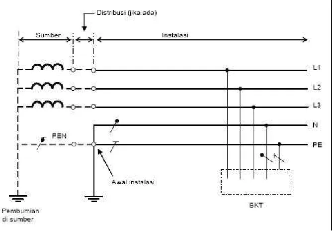 Gambar B.2.b.1).a).(2) - 2
