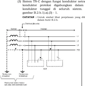 gambar B.2.b.1).a).(3) - 1.
